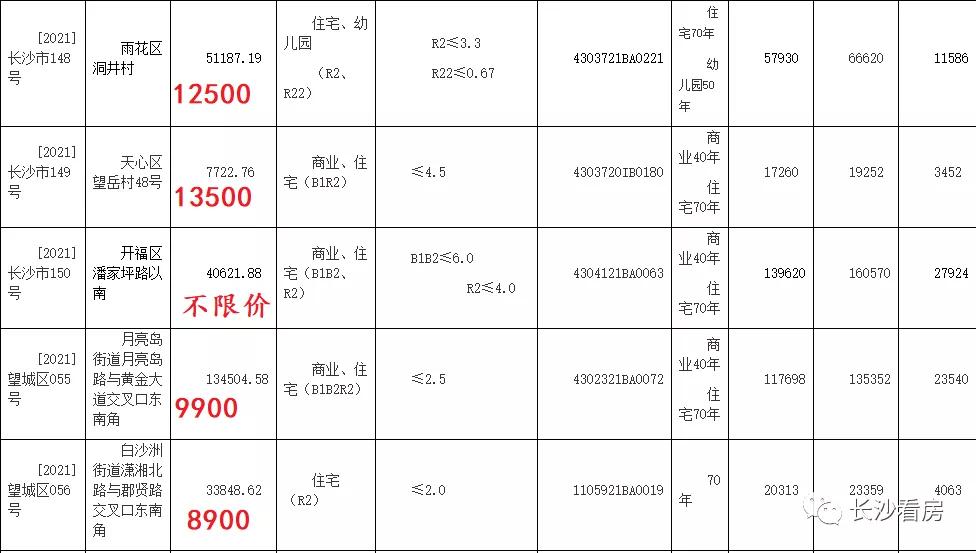 谷山14800地块,谷山12500左右新楼盘