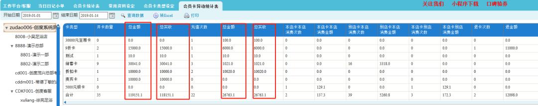最权威的数据分析报告,卫生健康统计年鉴数据分析