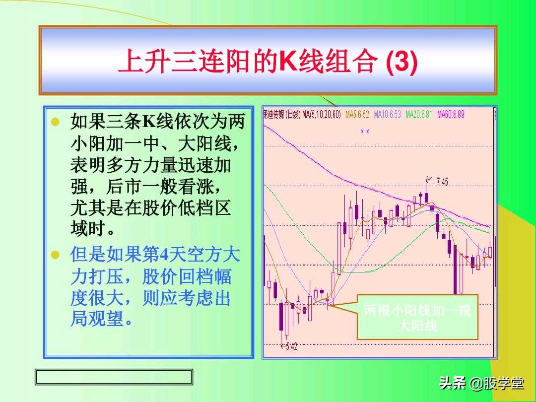 阳线孕育阳线k线组合图解,上涨插入线的k线组合图解