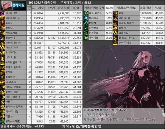 DNF：阿修罗现在还是下水道？最新分析来了