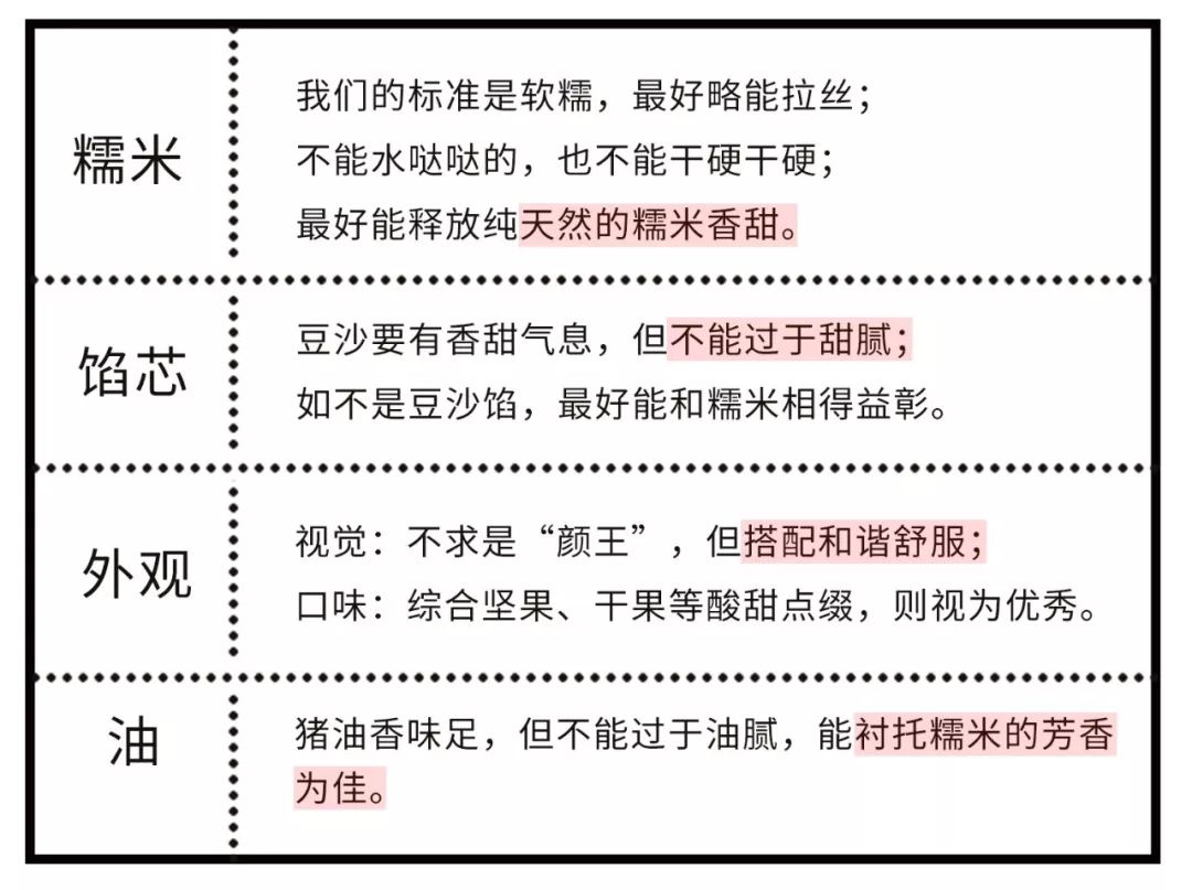 不是我说，上海人也太太太太太爱吃八宝饭了吧