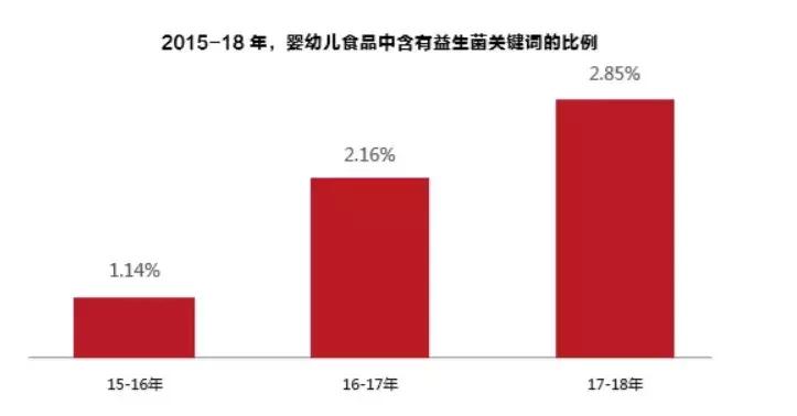 母婴营养补充品好物bioisland,宝宝辅食食品测评