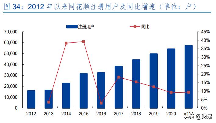 同花顺股票投资分析报告,金融数据龙头同花顺大涨