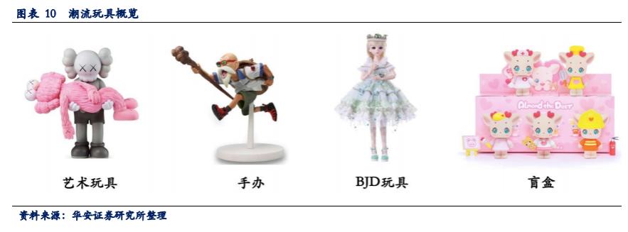 沸点行研|吃土也要抽盲盒?年轻人为何被“蛊惑”?