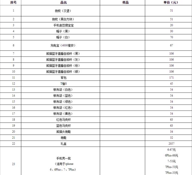 王思聪名下熊猫互娱破产清算，一双拖鞋拍卖100元价值不菲