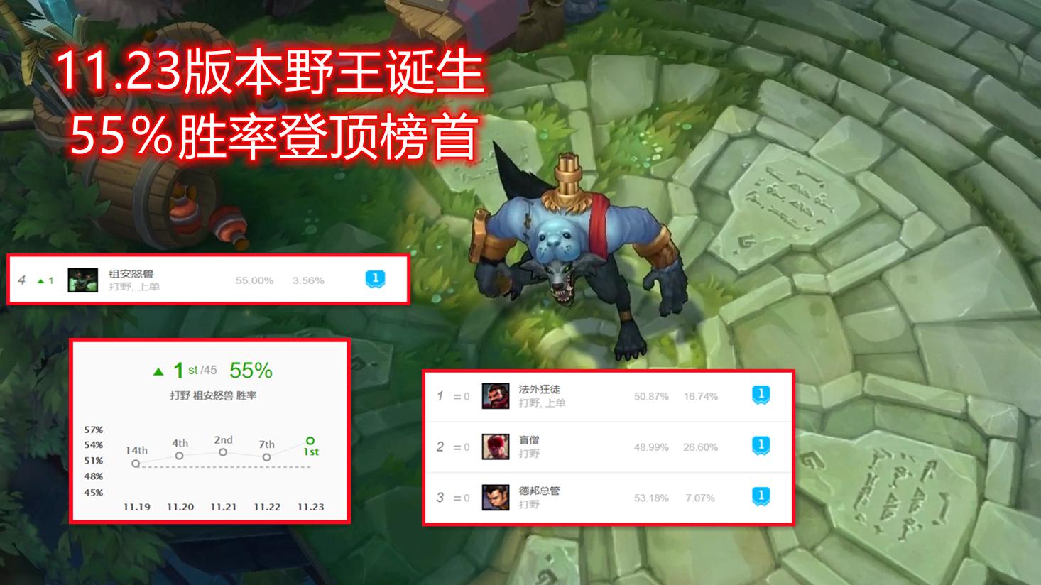 lol什么英雄野区能打赢盲僧,lol野区之王盲僧