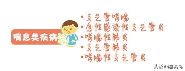 雾化药含激素，是“止咳神器”还是“长高杀手”？