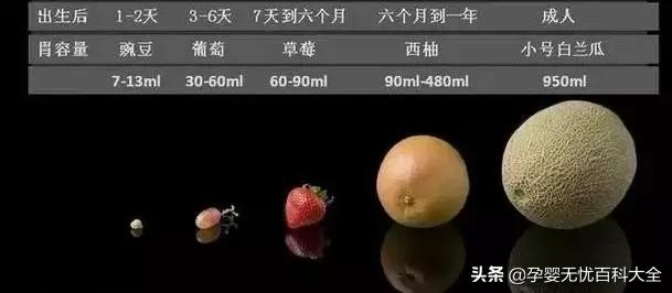 婴儿吃奶量少次数频繁,0-3个月内宝宝吃奶量和间隔时间表