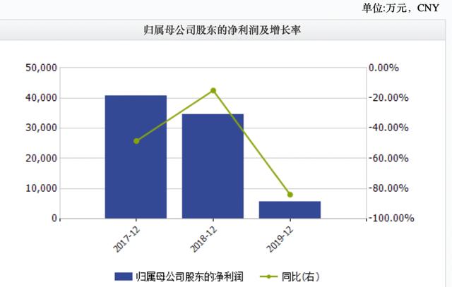 美国gnc保健品,美国gnc保健品公司申请破产了吗