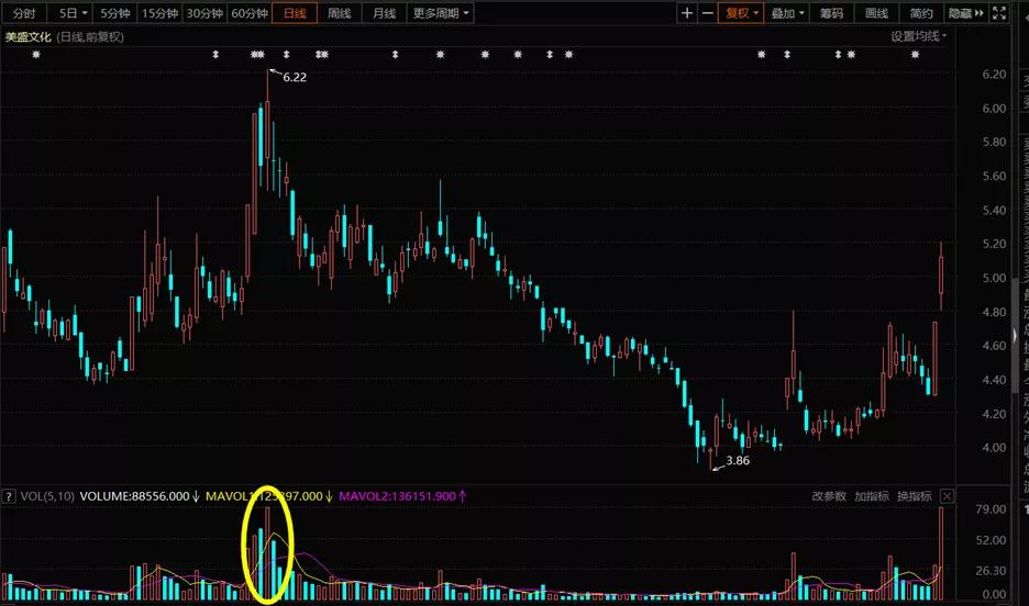 建业股份可能涨几板,建业股份的目标价