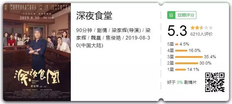 影帝和美食都带不动的深夜食堂，真的还要拍下去吗？