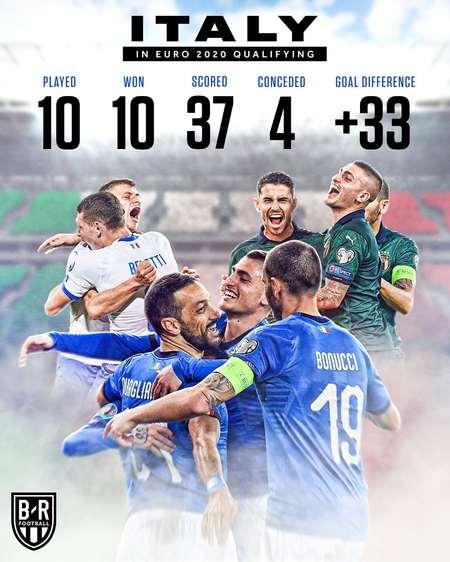 意大利欧洲杯曼奇尼公布首发,曼奇尼意大利横扫欧洲杯