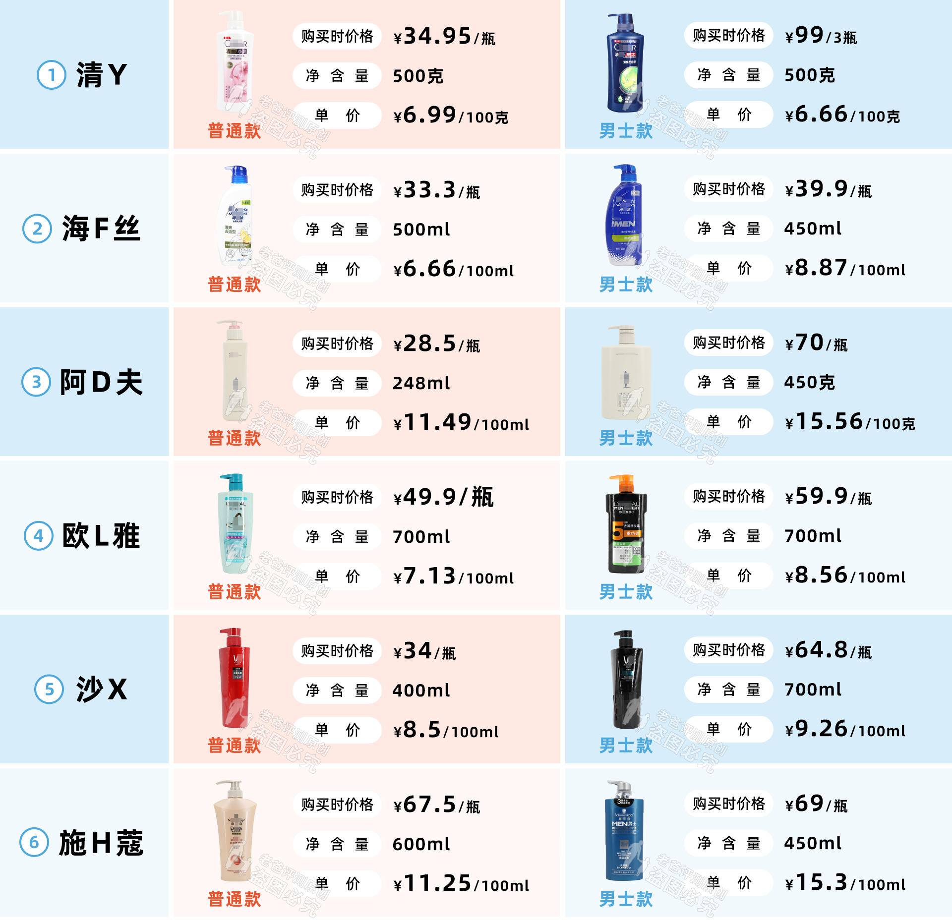 男生洗发水好用还不贵,买给男友的洗发水你真的选对了吗