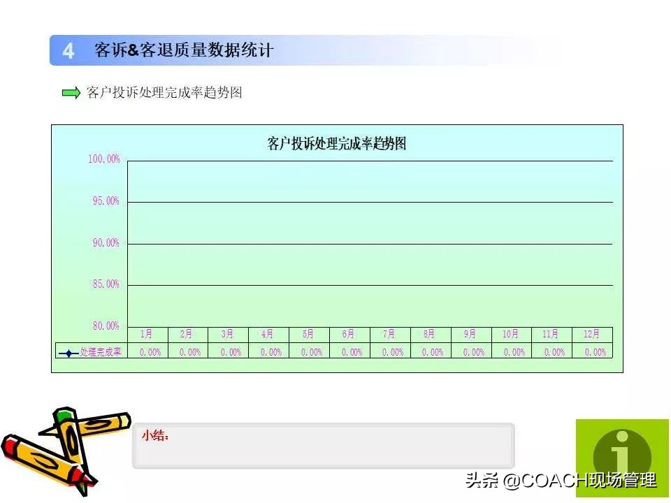 质量月报范例大全,质量日报月报范文
