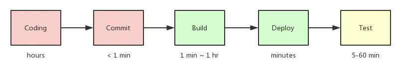 用开源软件打造企业级devops,开源devops