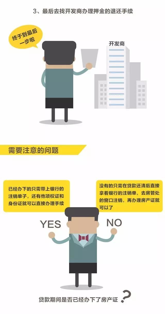 房产证没有写名字但是还了房贷,房贷未结清不办房产证有啥影响