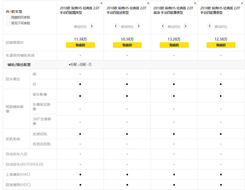 哈弗h5为什么两驱比四驱贵,哈弗h3和h5二手车怎么样