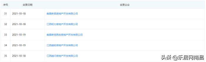 王强任命公示南昌市,王强任命公示赣县