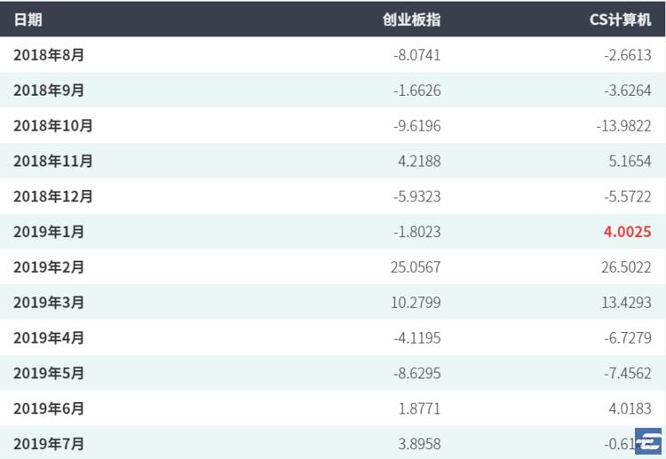 创业板值得坚守,创业板好不好买