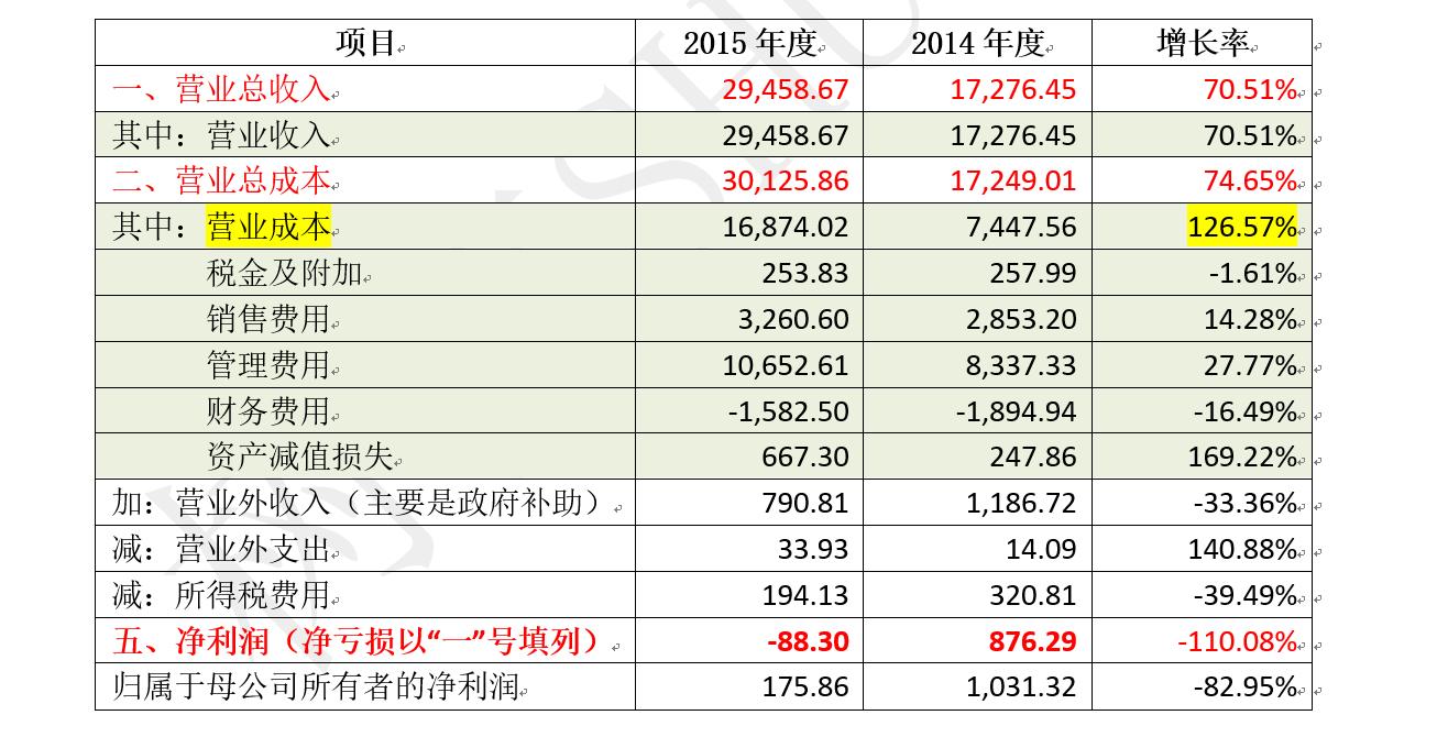 天泽信息第一季度,天泽信息最新利好