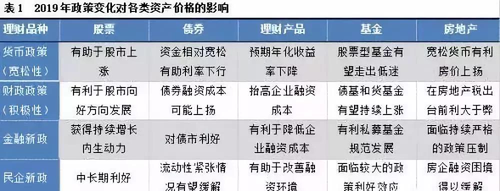 你也投,我也投,信托理财很抢手!