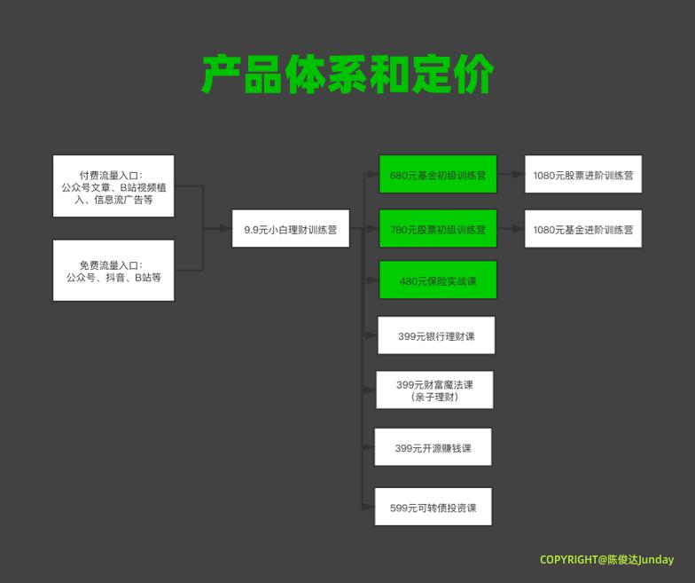 长投学堂理财精品课程,长投学堂理财真的假的