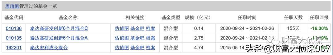 泰达宏利成长混合基金最新净值,泰达宏利基金有望改善吗