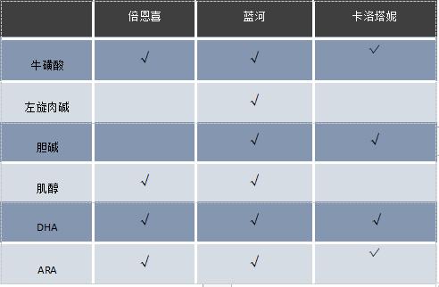 新西兰进口的羊奶粉,新西兰进口老年羊奶粉