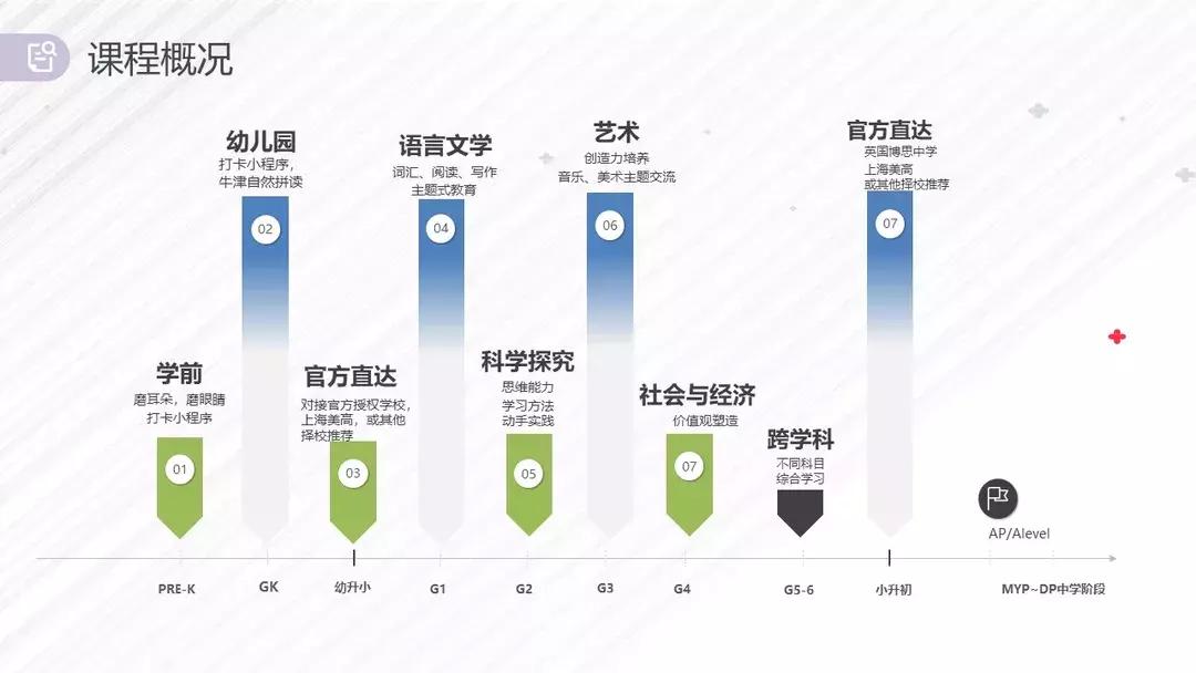 捷报：疏桐教育与英国博思中学成为官方指定合作伙伴！