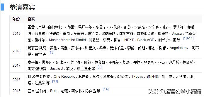 天猫双11营销模式,天猫双11店家如何取胜