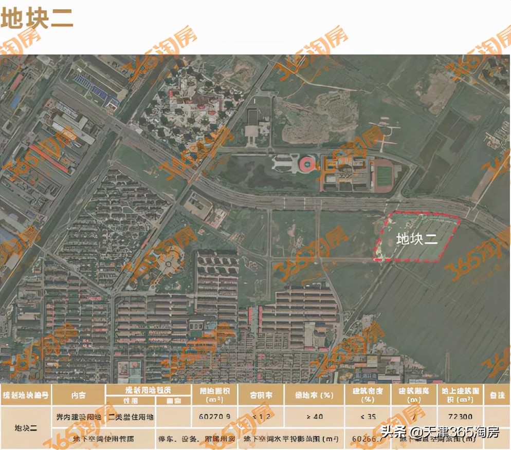 天津今年首批60宗地块亮相招商,天津或有17宗地块将流拍