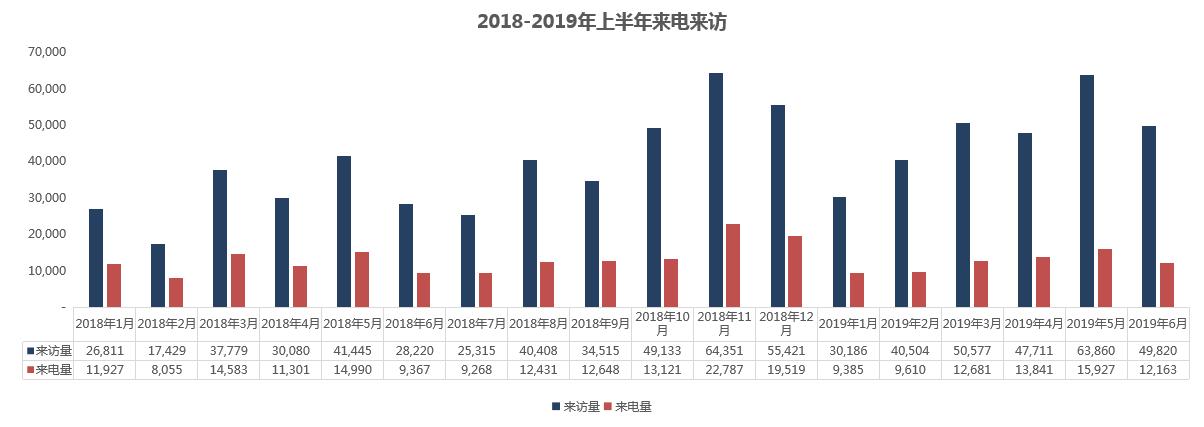 中介生存现状,太原中介最新现状