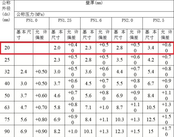 贵港水电安装要多久,贵港装水电买什么水管电线好