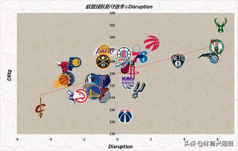 盐湖城的艰难“创业”路——丢掉防守的爵士谁之“过”？