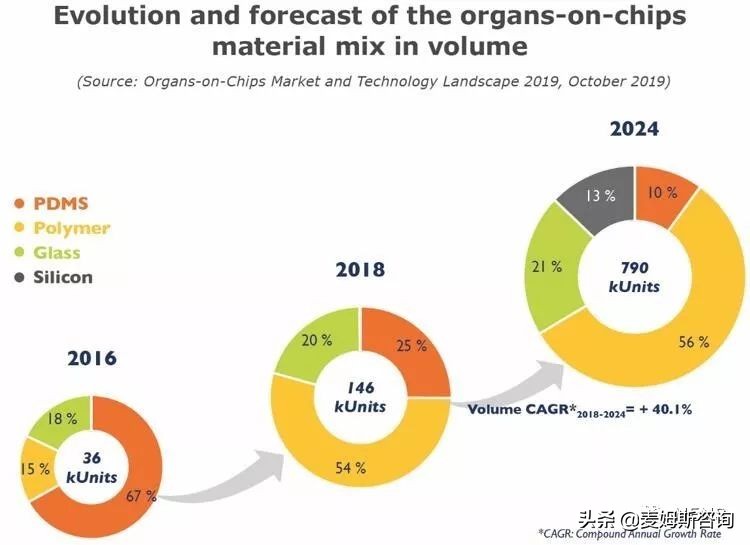 器官芯片是什么 (智能器官芯片现状)
