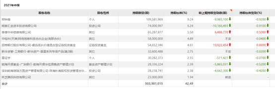 发工资把公司发亏了，天融信的员工可真幸福