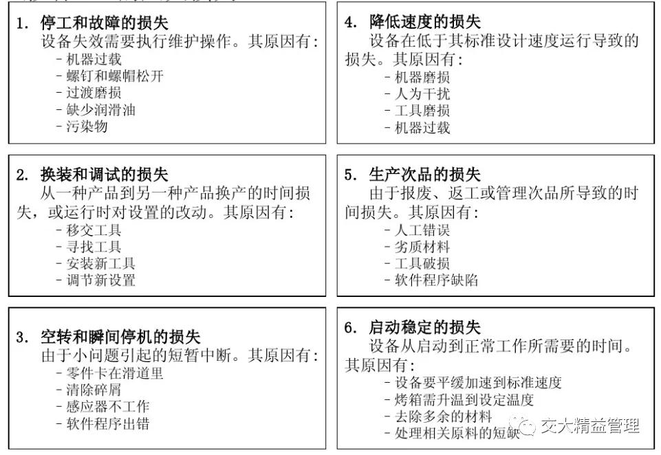 oee计算方法及分析技巧,oee设备综合效率如何计算