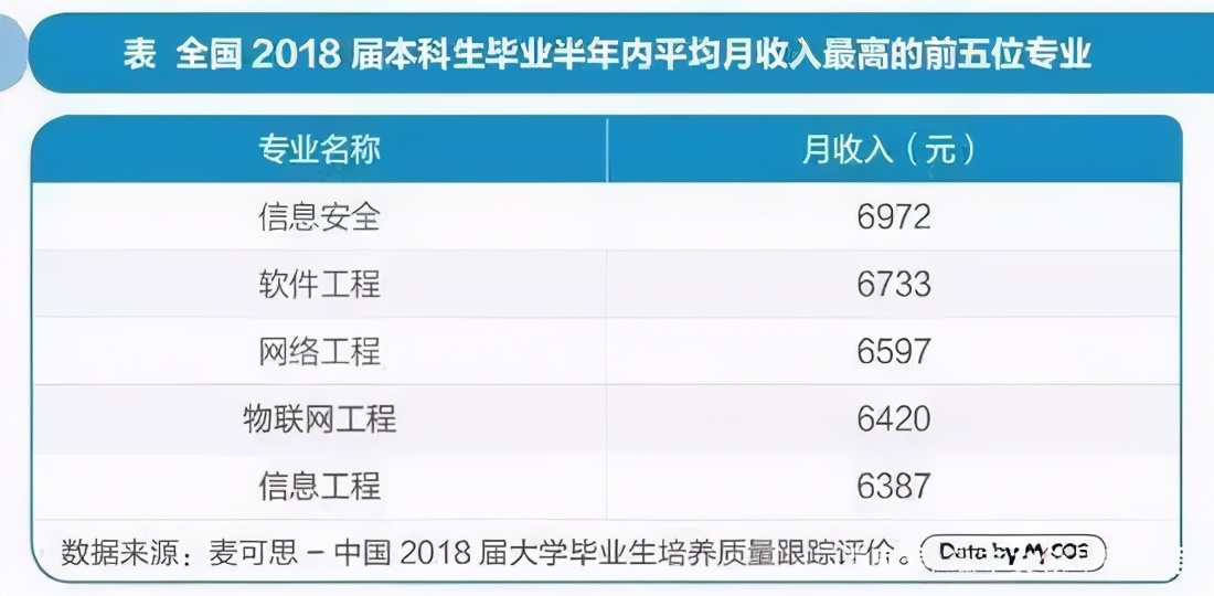 理科女生就业率最高的十大专业,医学就业率最高的十大专业药学