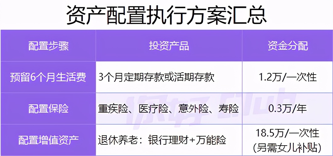 20万如何理财最靠谱史上最全攻略,20万买什么理财收益最高