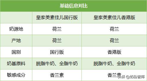 a2爱他美澳洲白金版,a2爱他美3段奶粉测评