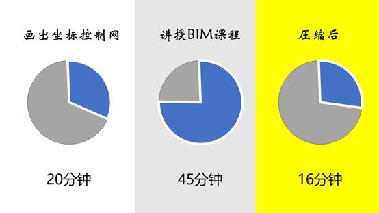 如何批量计算坐标点距离,办公点坐标计算公式