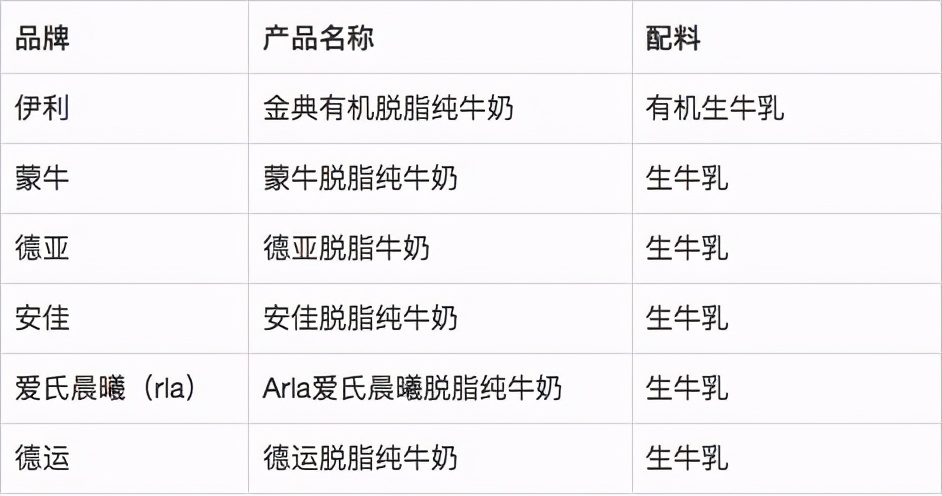 德亚安佳雀巢脱脂纯牛奶怎么样,蒙牛伊利脱脂牛奶测评