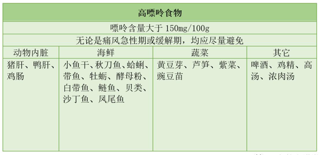 降尿酸的5个小窍门简单实用,简单实用的降尿酸小妙方
