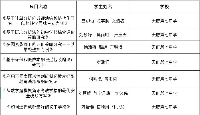 筑梦AI,智竞未来——天府七中科创体育节之科技活动回顾