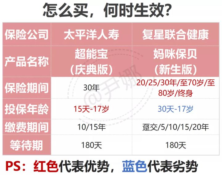 太平洋少儿超能宝重疾理赔,太平洋少儿超能宝重疾赔100
