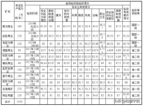 宁武经济发展前景如何,宁武县发展