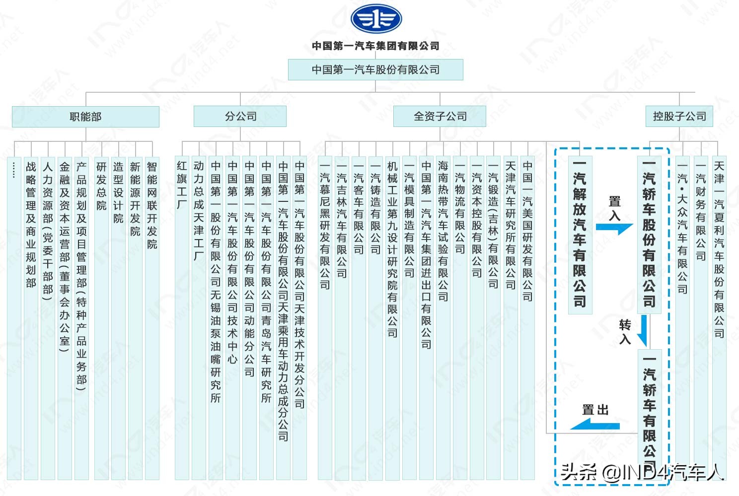 在一汽解放工作好吗,在一汽红旗上班的感受
