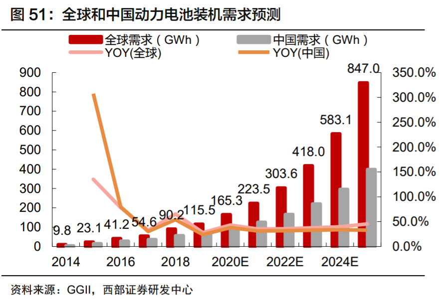欣旺达电池巨头,欣旺达动力电池前景
