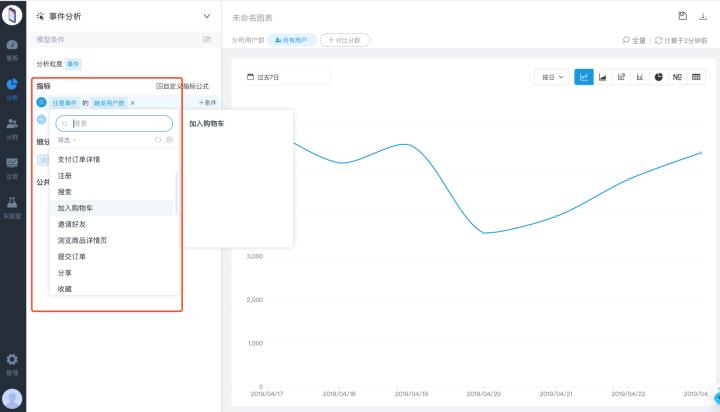 数据驱动能力进阶，从访问级到事件级