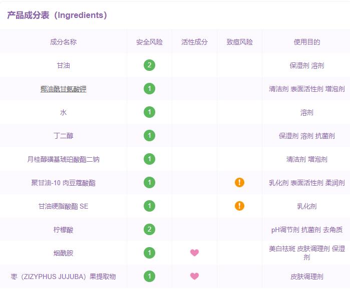 真正的氨基酸洗面奶排行榜前十名,氨基酸洗面奶十大排行榜图片